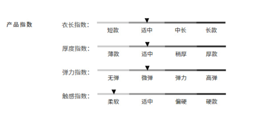 用心理學(xué)思維玩轉(zhuǎn)淘寶寶貝詳情頁（中）